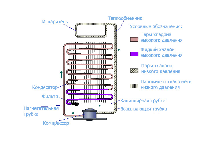Капельная система разморозки холодильника это что и как работает, отзывы. Что такое no frost и какой системе отдать предпочтение новые фото Капельная система разморозки холодильника это что и как работает, отзывы. Что такое no frost и какой системе отдать предпочтение новые фото