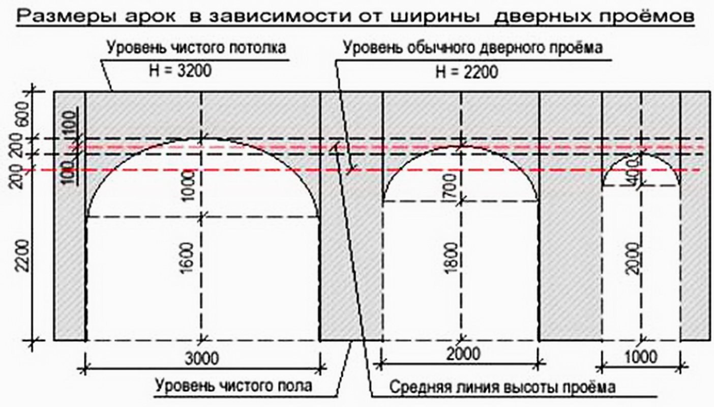 Изготовление арки схема Изготовление арки схема