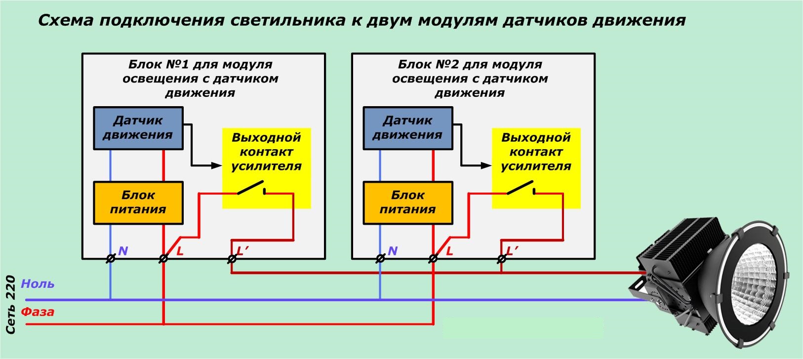 Как сделать крышу на дом с пеноблока Как сделать крышу на дом с пеноблока