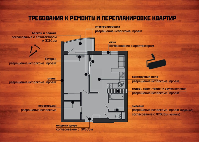 Как оформит уже сделанную перепланировку квартиры Как оформит уже сделанную перепланировку квартиры