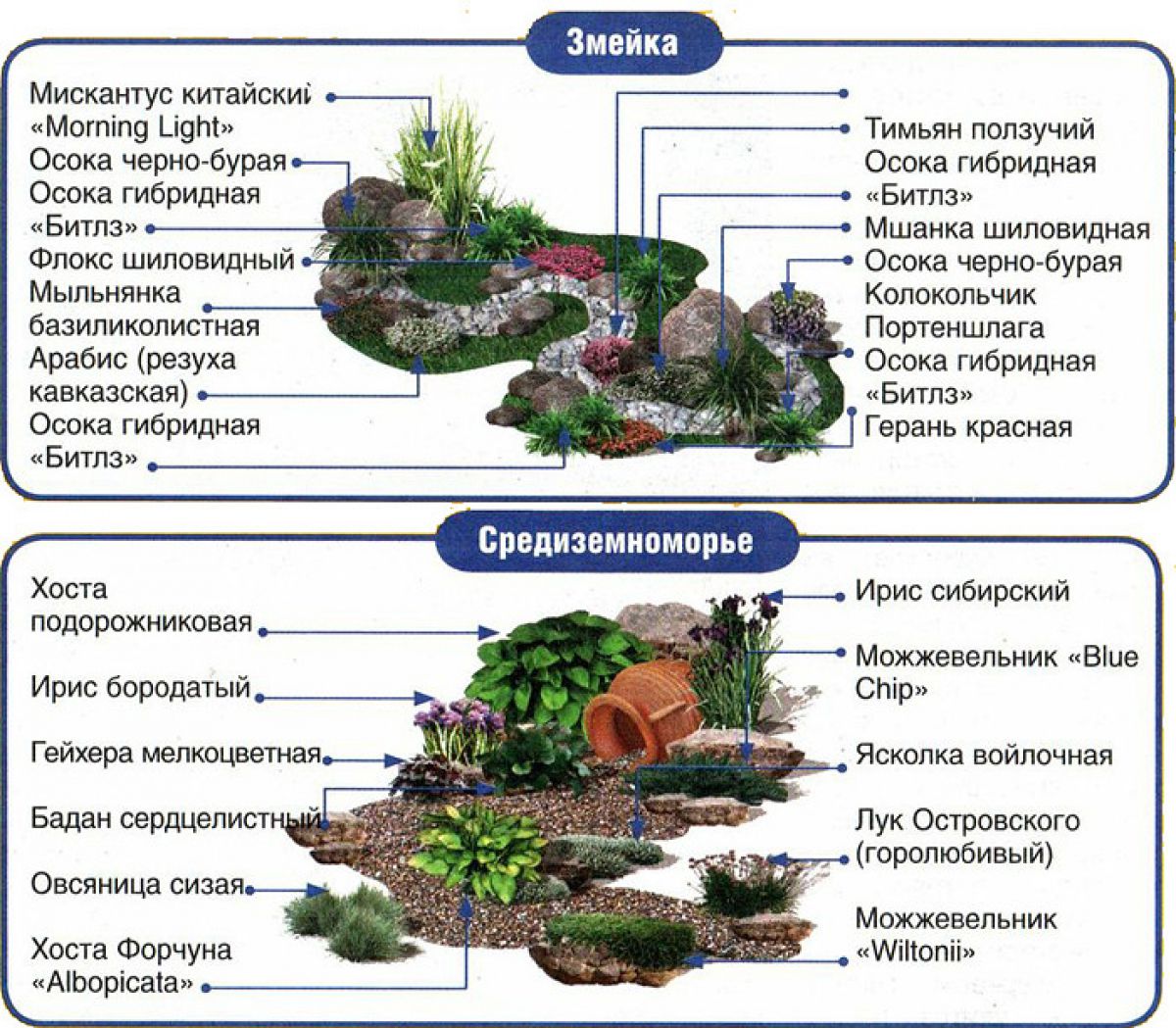 Схемы оформления клумб своими руками Схемы оформления клумб своими руками