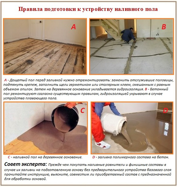 Как залить полы в квартире наливным полом своими руками Как залить полы в квартире наливным полом своими руками
