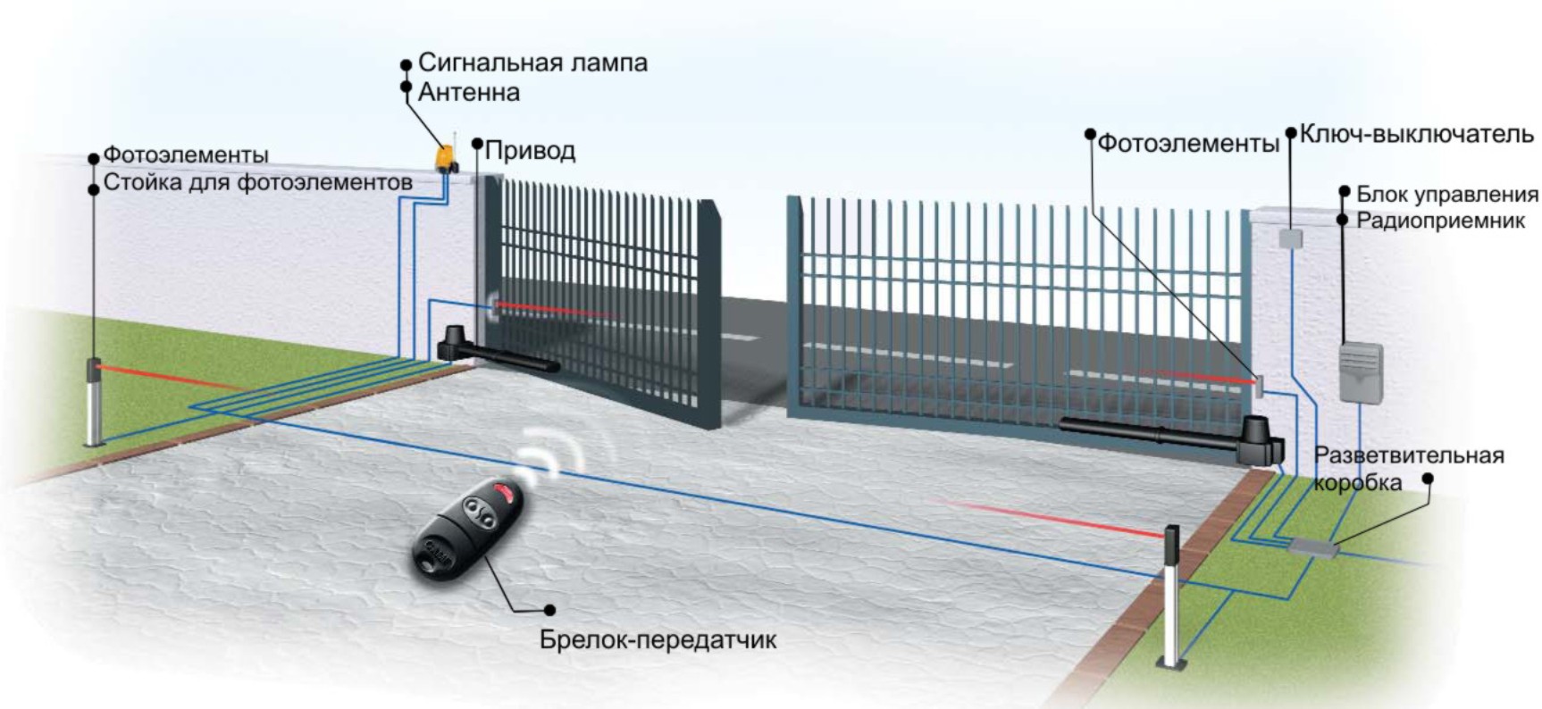 Установка автоматики для ворот своими руками Установка автоматики для ворот своими руками
