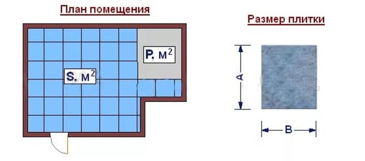 Как считать укладку плитки Как считать укладку плитки