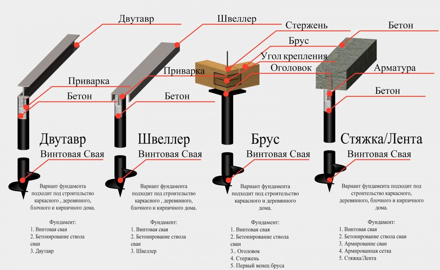 Ленточный фундамент на винтовых сваях своими руками Ленточный фундамент на винтовых сваях своими руками