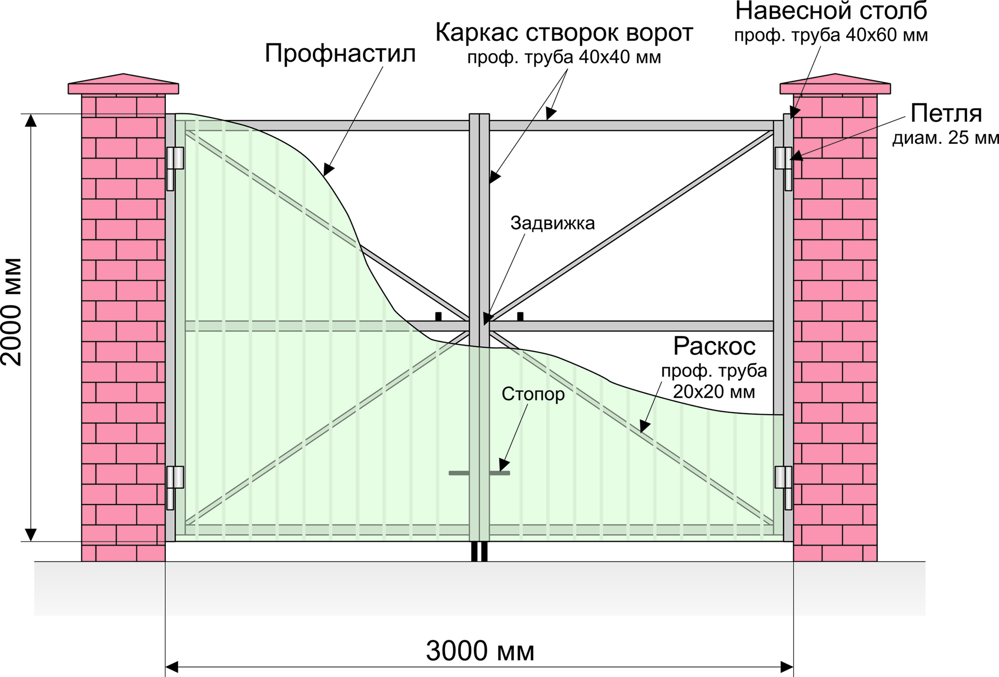 Конструкция распашных ворот своими руками 247 Конструкция распашных ворот своими руками 300