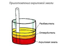 Как разбавить акриловую краску
