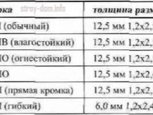 какой толщины гипсокартон лучше для стен. Смотреть фото какой толщины гипсокартон лучше для стен. Смотреть картинку какой толщины гипсокартон лучше для стен. Картинка про какой толщины гипсокартон лучше для стен. Фото какой толщины гипсокартон лучше для стен