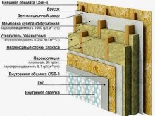 дома площадь 1200 кв м