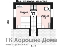 проекты дома маленькой площади