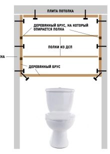 Полки в туалете из гипсокартона