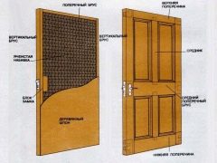 Входная деревянная дверь своими руками: под силу любому - Гид по дверям