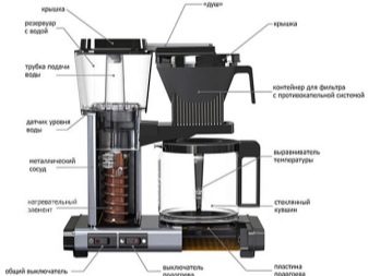 Как пользоваться кофе машиной