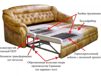 Состав пружинного блока дивана