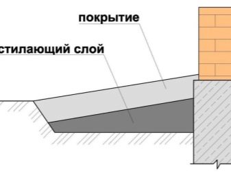 Планировка дачного участка - как зонировать ( схемы)