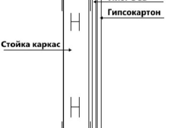 как крепить на гипсокартонную стену тяжелые вещи. Смотреть фото как крепить на гипсокартонную стену тяжелые вещи. Смотреть картинку как крепить на гипсокартонную стену тяжелые вещи. Картинка про как крепить на гипсокартонную стену тяжелые вещи. Фото как крепить на гипсокартонную стену тяжелые вещи
