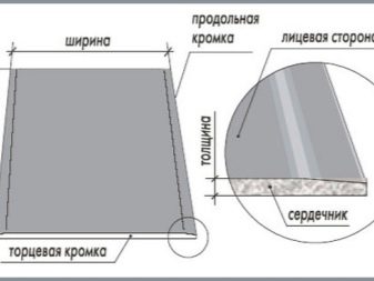 какой толщины гипсокартон лучше для стен. Смотреть фото какой толщины гипсокартон лучше для стен. Смотреть картинку какой толщины гипсокартон лучше для стен. Картинка про какой толщины гипсокартон лучше для стен. Фото какой толщины гипсокартон лучше для стен