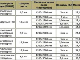 какой толщины гипсокартон лучше для стен. Смотреть фото какой толщины гипсокартон лучше для стен. Смотреть картинку какой толщины гипсокартон лучше для стен. Картинка про какой толщины гипсокартон лучше для стен. Фото какой толщины гипсокартон лучше для стен