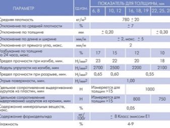 обшивка стены мдф панелями. Смотреть фото обшивка стены мдф панелями. Смотреть картинку обшивка стены мдф панелями. Картинка про обшивка стены мдф панелями. Фото обшивка стены мдф панелями