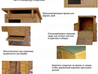 Как сделать курятник для кур несушек своими руками на зиму. Смотреть фото Как сделать курятник для кур несушек своими руками на зиму. Смотреть картинку Как сделать курятник для кур несушек своими руками на зиму. Картинка про Как сделать курятник для кур несушек своими руками на зиму. Фото Как сделать курятник для кур несушек своими руками на зиму