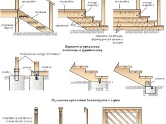 Как сделать своими руками крыльцо в частном доме из дерева ступени. Смотреть фото Как сделать своими руками крыльцо в частном доме из дерева ступени. Смотреть картинку Как сделать своими руками крыльцо в частном доме из дерева ступени. Картинка про Как сделать своими руками крыльцо в частном доме из дерева ступени. Фото Как сделать своими руками крыльцо в частном доме из дерева ступени