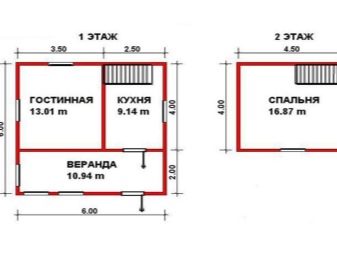 современные каркасные дома малой площади