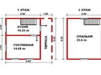 современные каркасные дома малой площади