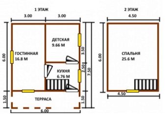 современные каркасные дома малой площади