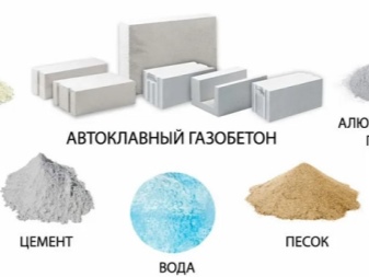 из чего делают газобетон состав