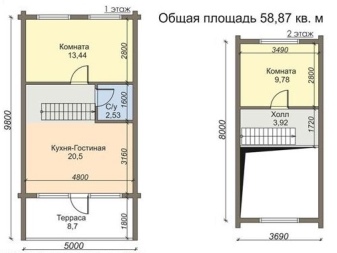 Дом треугольник из сип панелей