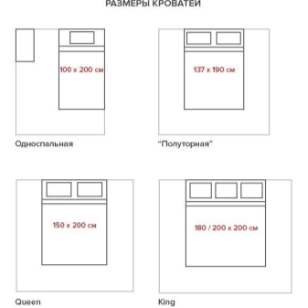 Размеры двуспальной кровати 200