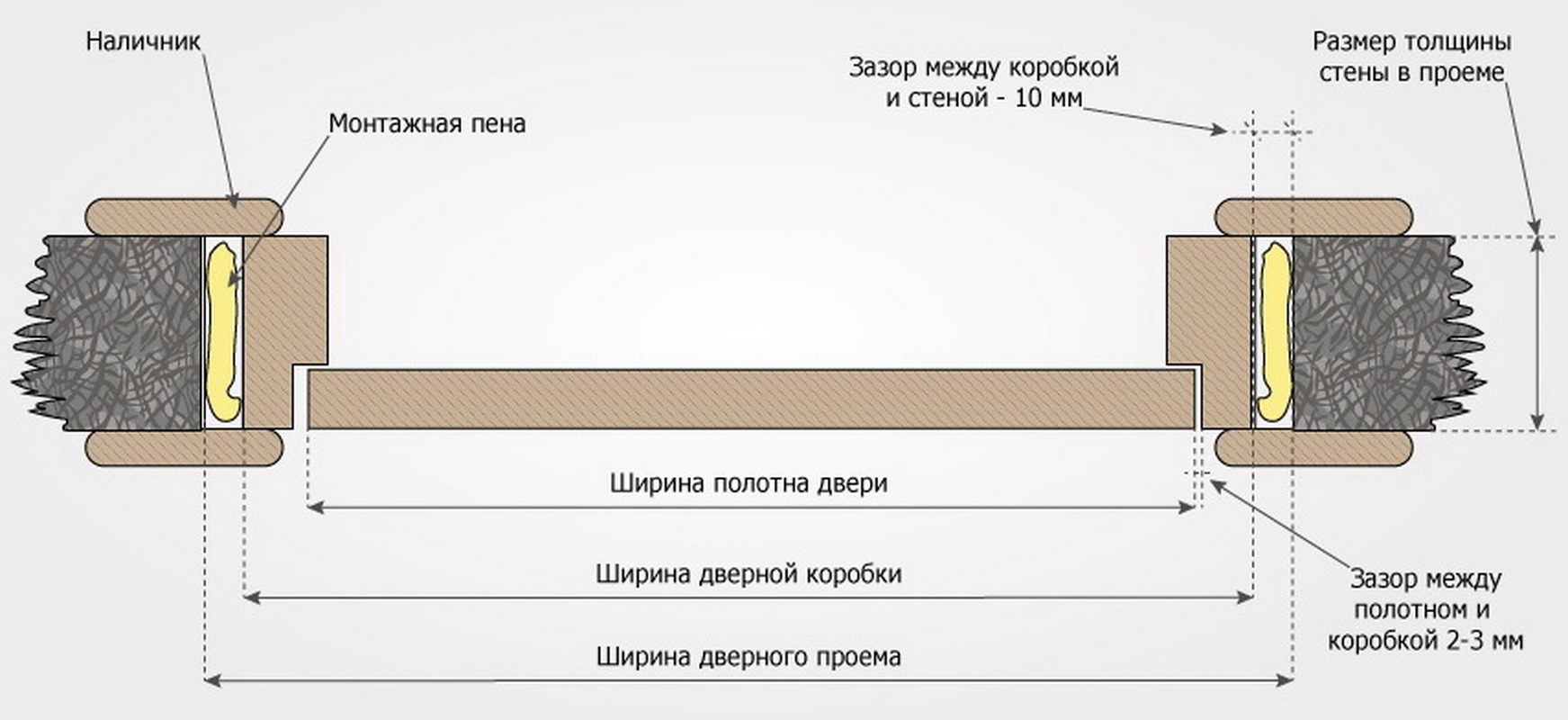 Размер дверного полотна: как выбрать по длине, ширине и толщине Размер дверного полотна: как выбрать по длине, ширине и толщине