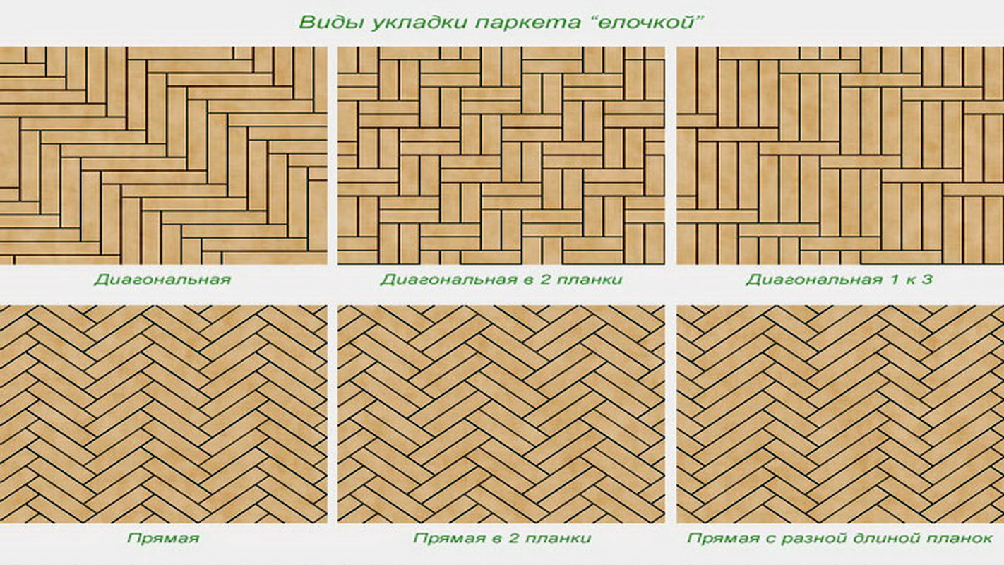 Паркет разновидности картинок