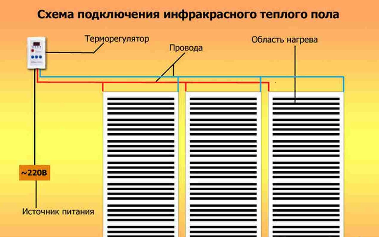 Радиоуправляемые модели своими руками из потолочной плитки фото 735