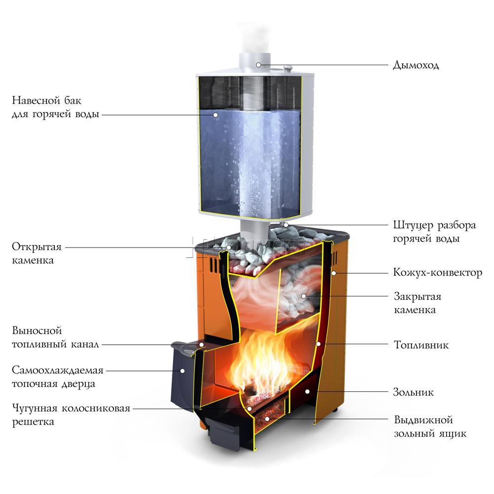 Оформление бутылки шампанского своими руками фото 281