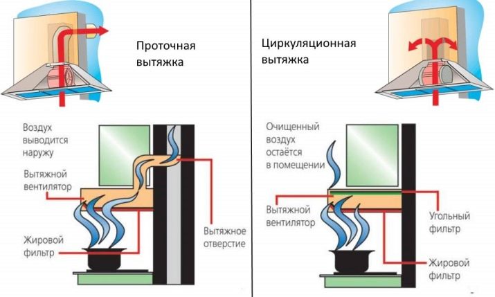 Вытяжки для кухни с отводом в вентиляцию в потолок