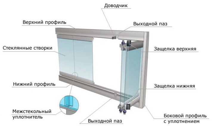 Окна на балкон и лоджию: 4 вида конструкций obustroeno.com.