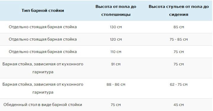 Стулья под столешницу 90 см