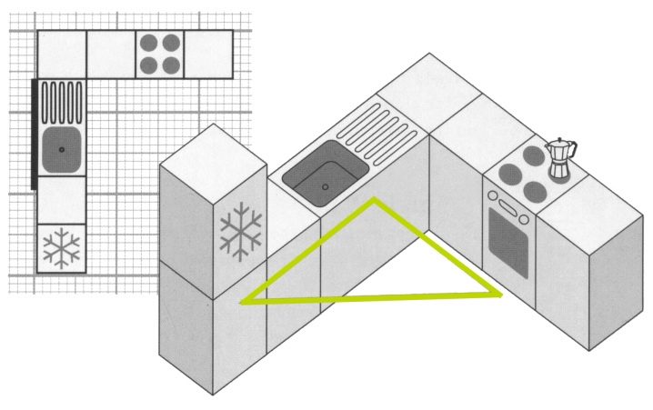 Кухня 8 кв метров планировка с холодильником