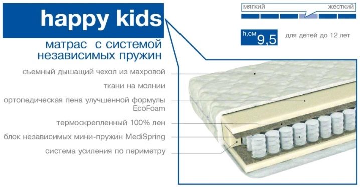 Детский матрас mediflex kids berry