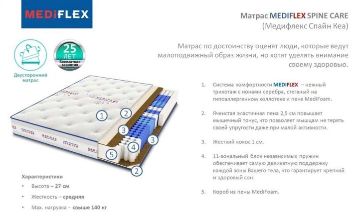 Детский матрас mediflex kids berry