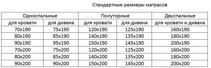 Ширина матраса двуспальной кровати