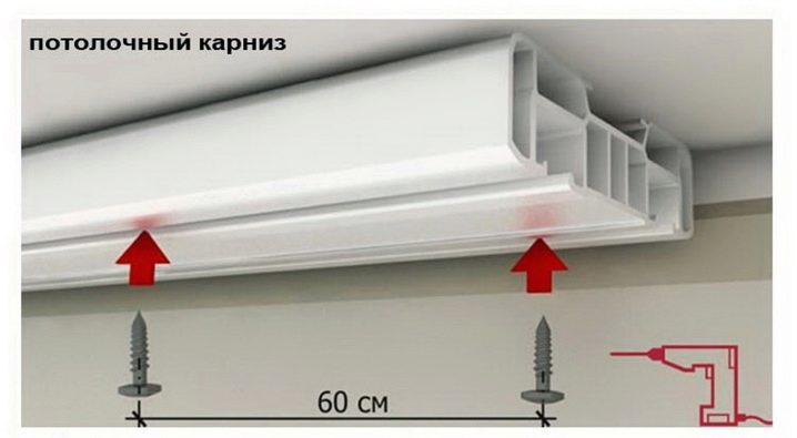 Карниз пластиковый для штор размеры