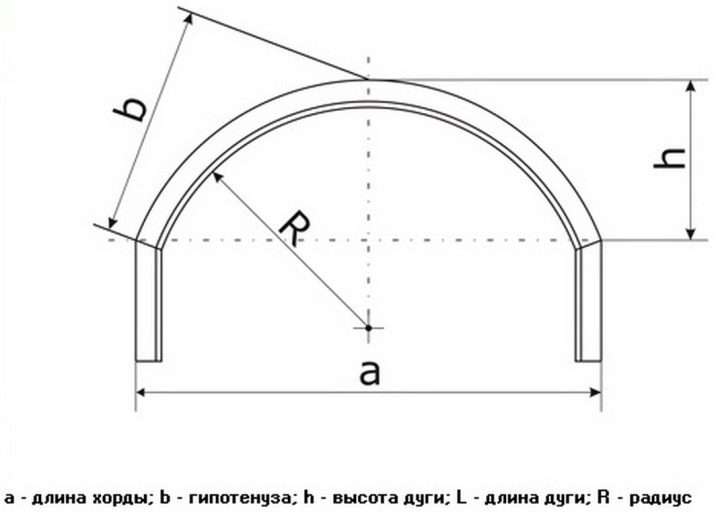 Как из гипсокартона сделать арку в дверном проеме своими руками. Смотреть фото Как из гипсокартона сделать арку в дверном проеме своими руками. Смотреть картинку Как из гипсокартона сделать арку в дверном проеме своими руками. Картинка про Как из гипсокартона сделать арку в дверном проеме своими руками. Фото Как из гипсокартона сделать арку в дверном проеме своими руками