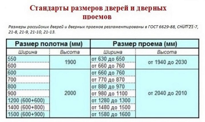 пластиковые двери межкомнатные со стеклом для квартиры. plastikovye dveri 61. пластиковые двери межкомнатные со стеклом для квартиры фото. пластиковые двери межкомнатные со стеклом для квартиры-plastikovye dveri 61. картинка пластиковые двери межкомнатные со стеклом для квартиры. картинка plastikovye dveri 61. Все привыкли к тому, что пластиковые двери устанавливаются либо в офисах, школах, медицинских учреждениях, либо в качестве входных, но мало кто раньше рассматривал их установку в качестве межкомнатных. Но сегодня они набирают все большую популярность в связи со своими качественными характеристиками, простотой в уходе и надежностью. Пластиковые межкомнатные двери могут быть выполнены с разнообразными декорирующими элементами, но чаше всего их покупают со стеклом.