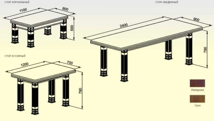 Размеры стола для кухни