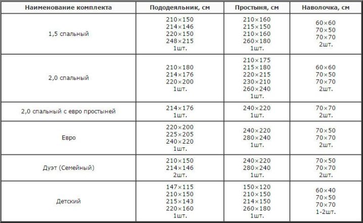 Размеры одеяла евро размера
Размеры одеяла евро размера