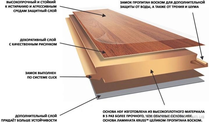 Класс ламината: особенности классификации, какой лучше по .