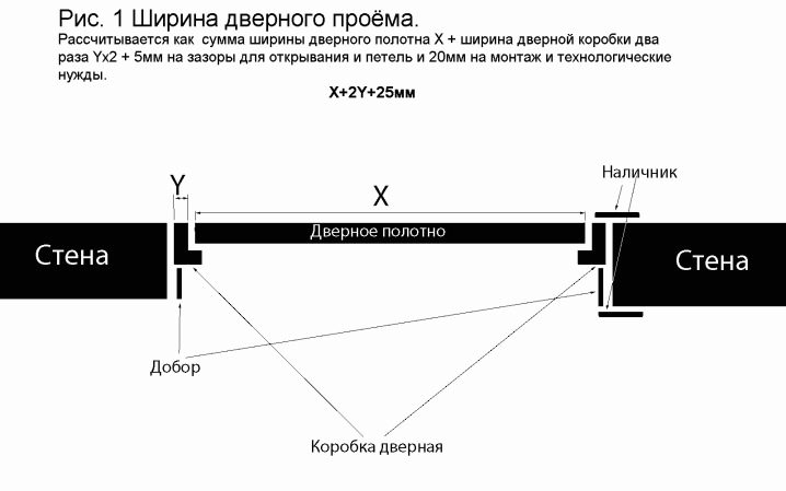 дверь пвх с коробкой размеры