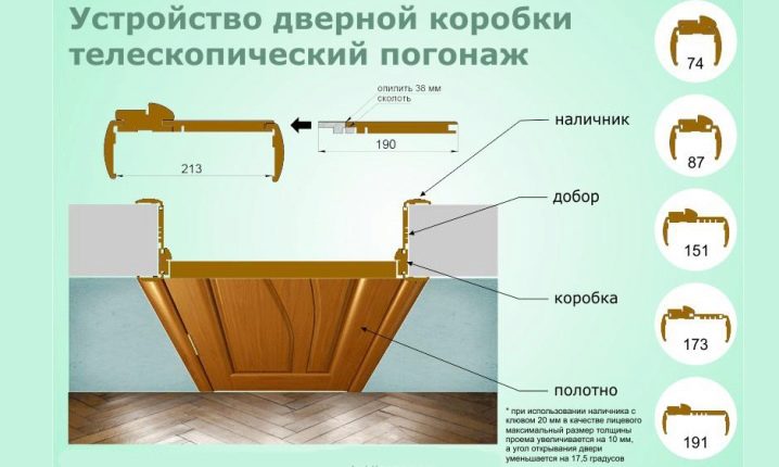 как увеличить доборы для межкомнатных дверей. Смотреть фото как увеличить доборы для межкомнатных дверей. Смотреть картинку как увеличить доборы для межкомнатных дверей. Картинка про как увеличить доборы для межкомнатных дверей. Фото как увеличить доборы для межкомнатных дверей